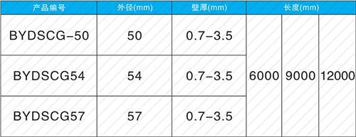 多祥镇法兰式声测管现货规格尺寸