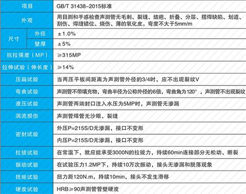 多祥镇法兰式声测管现货性能特点
